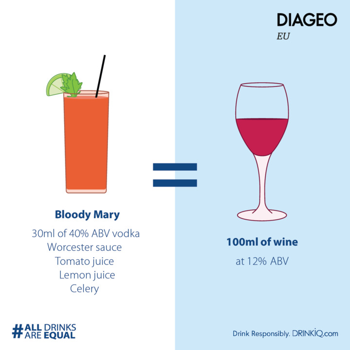 Bloody marry 30ml of 40% ABV vodka Worcester sauce Tomato juice Lemon juice Celery