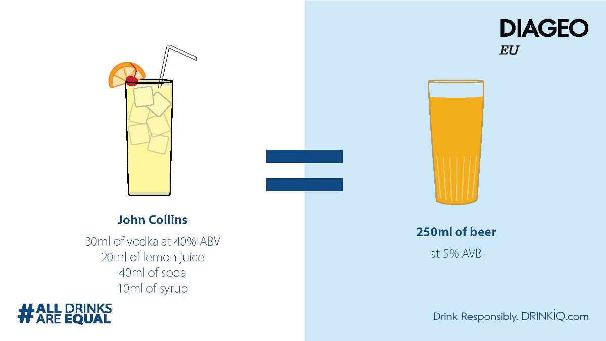 #AllDrinksAreEqual