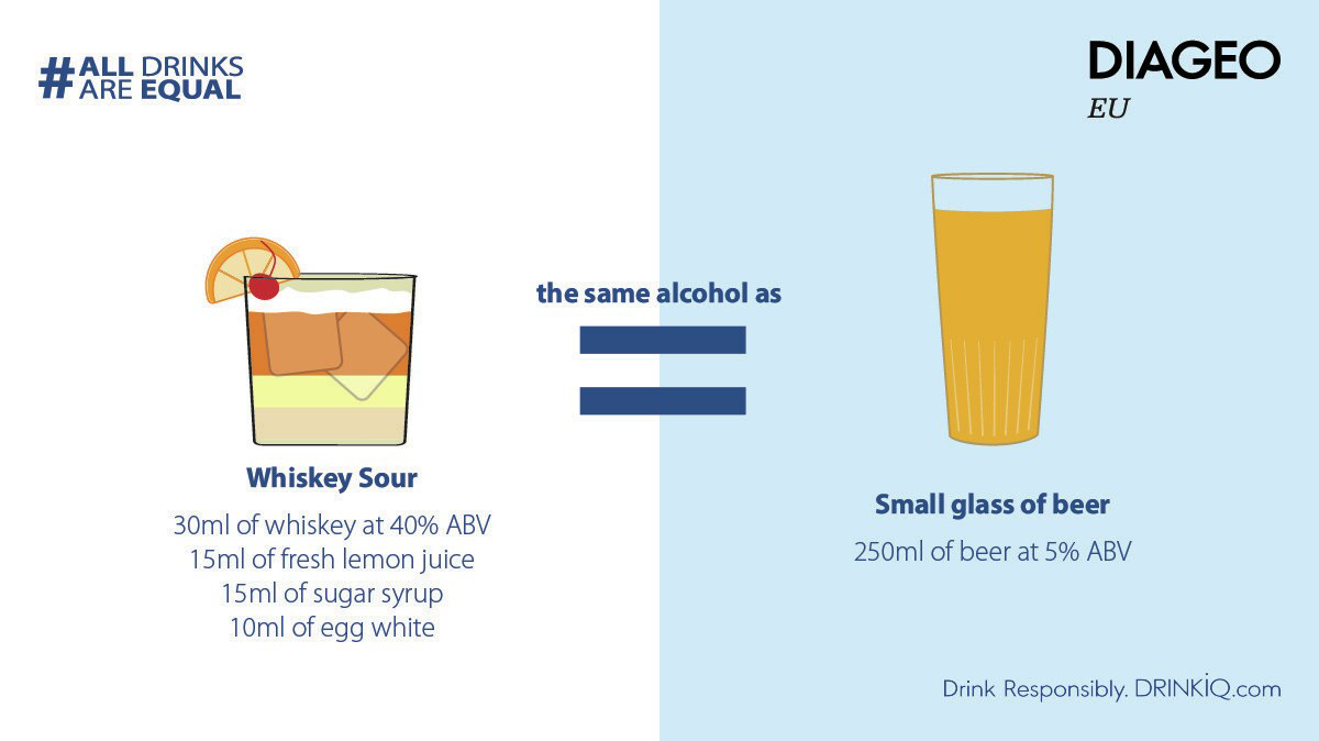 #AllDrinksAreEqual