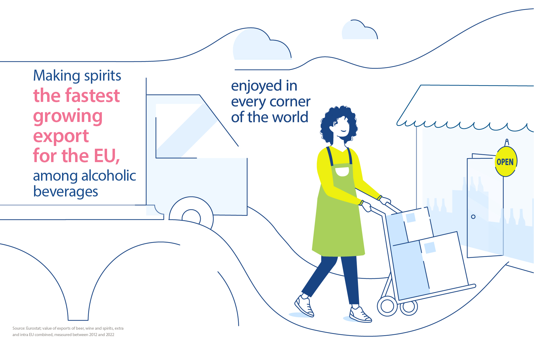 Making spirits the fastest growing export for the EU, among alcoholic beverages