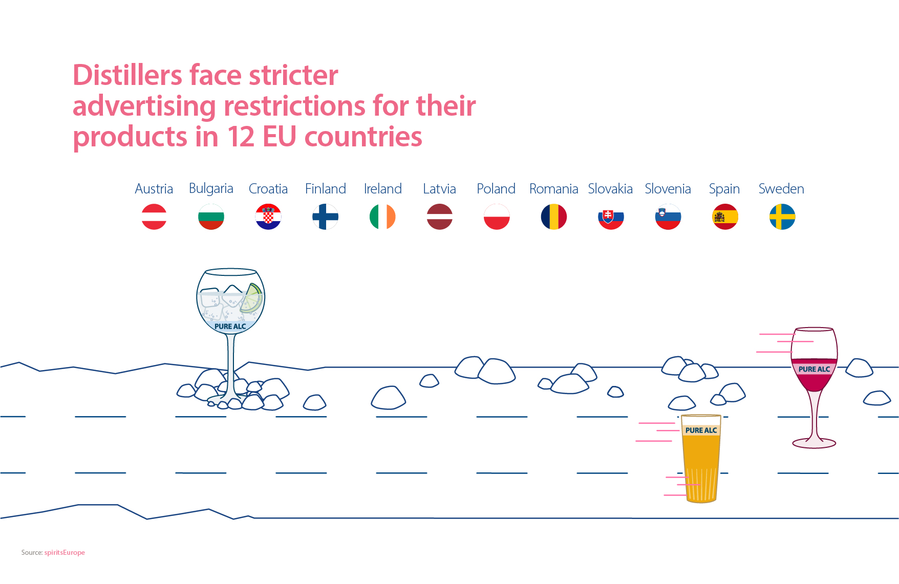 Distillers face stricter advertising restrictions for their products in 12 EU countries